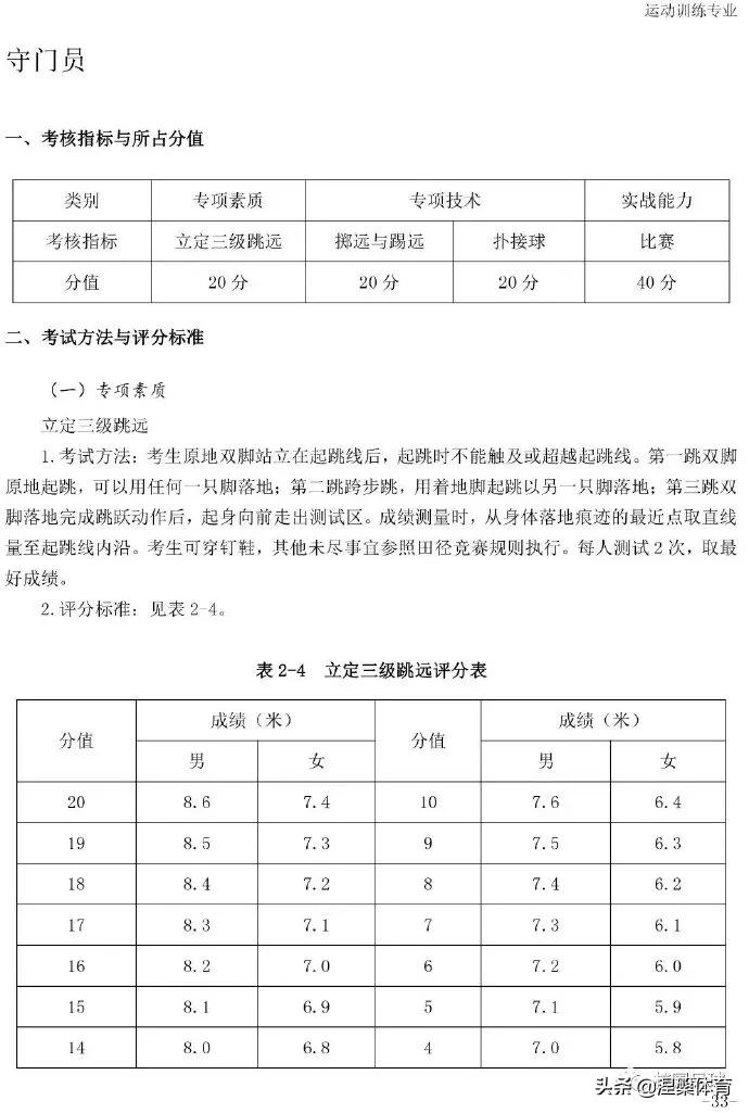 2021足球项目体育单招考试方法,2024年体育单招专项足球测试标准