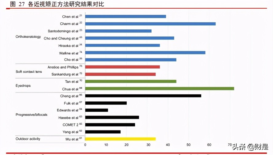 爱博医疗眼科器械上市,眼科行业研究报告
