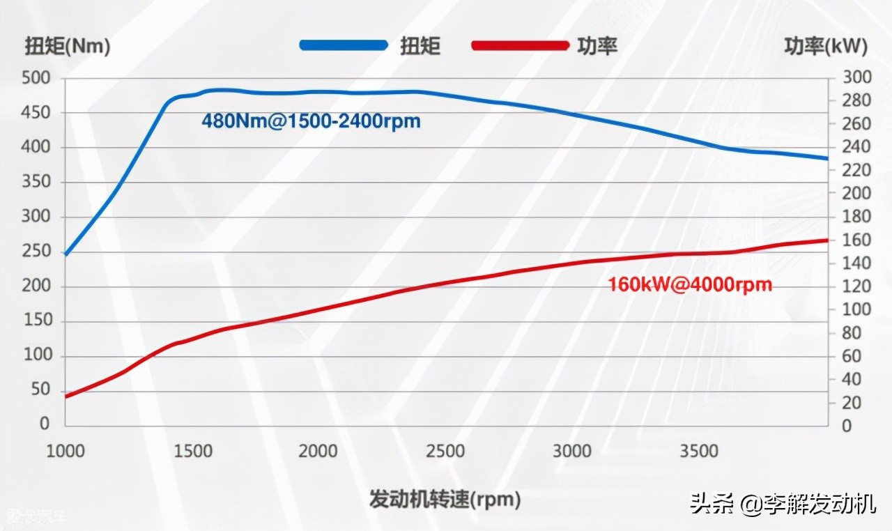 李解发动机,李解