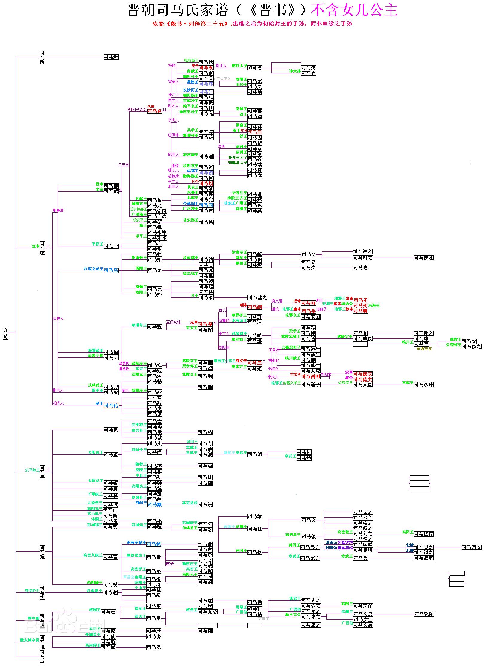 崩溃的晋室,乱套的司马家