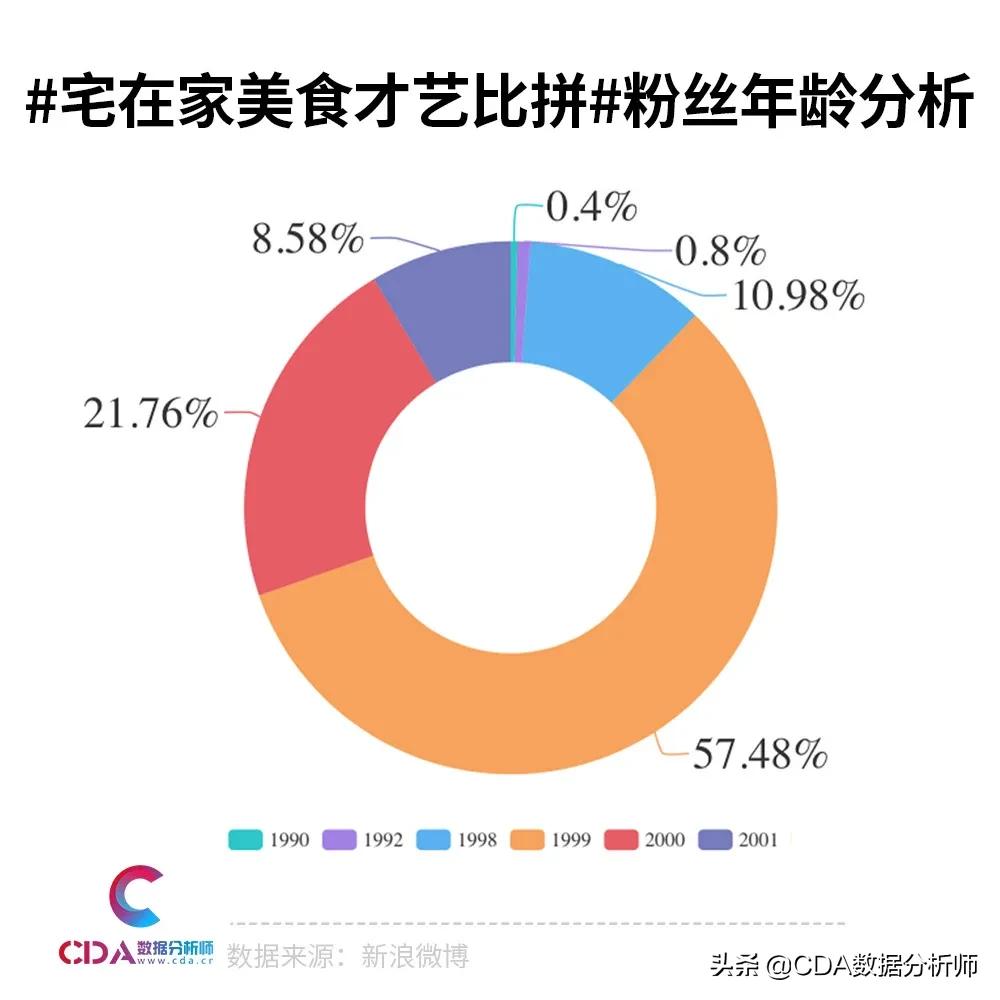 宅家厨艺大爆发,疫情宅家厨艺秀视频