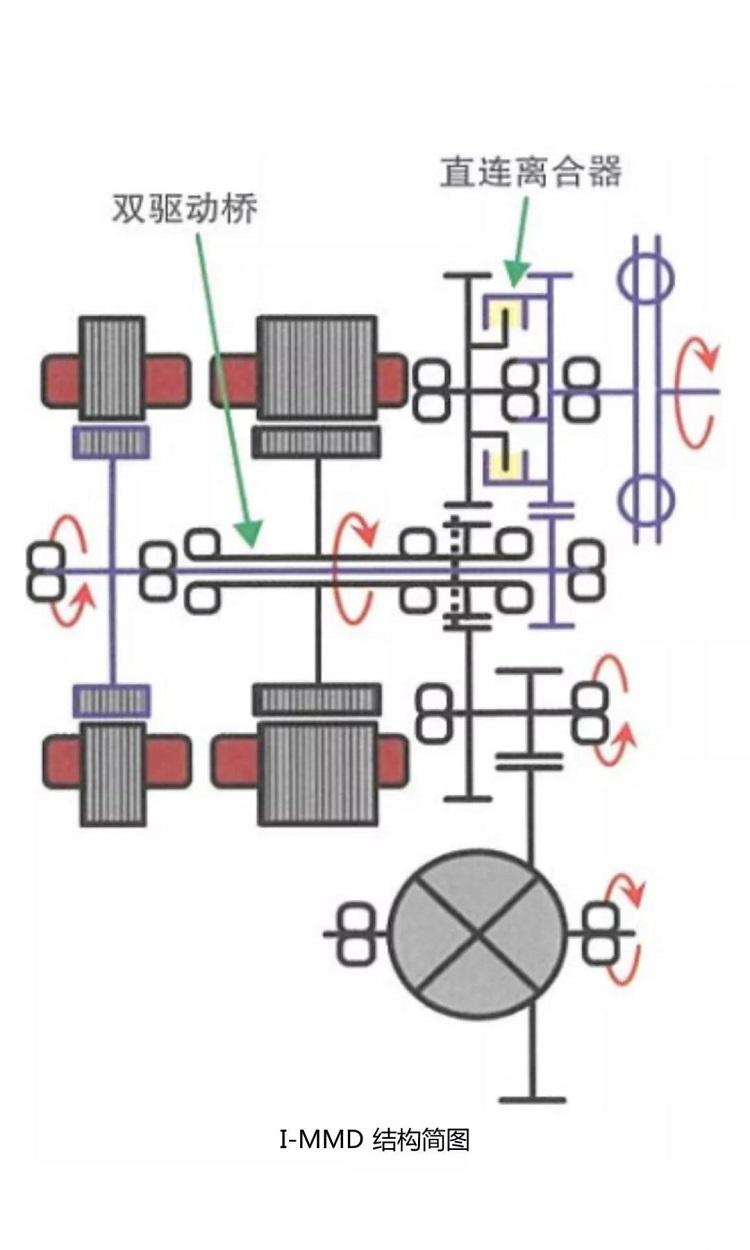 「汤叔解惑」插混本田很靠谱?详解本田Plug-inHEV技术