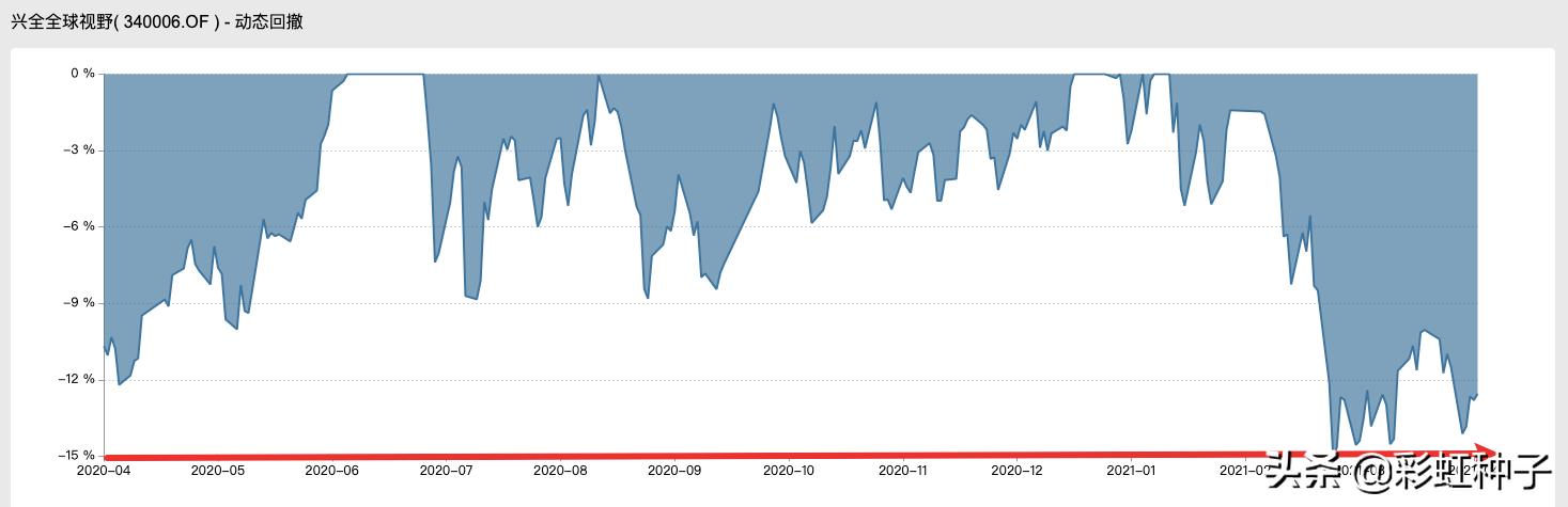 NO.557｜兴证全球王品-兴全合远两年持有，值不值得买？