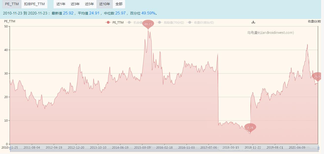 经营稳、低估值、高成长，丽珠集团可能是投资价值最高的医药股