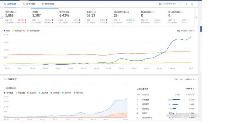 手淘搜索流量30个访客就上不来了,手淘访客如何爆发