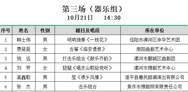 第十三届河南省戏曲红梅奖闭幕式,第十三届河南省戏曲红梅奖