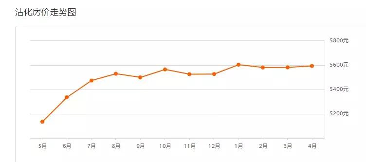 博兴新房价,滨州博兴最新房价