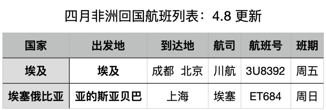 回国信息,回国航班信息