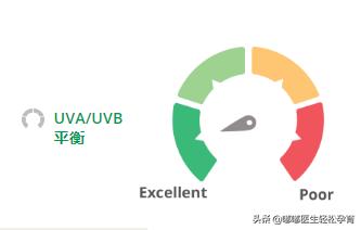 防晒霜儿童一般防晒指数,儿童防晒最好的产品推荐