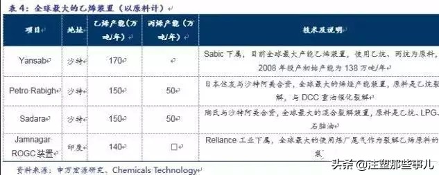 全球化工市场前景如何,全球化工产业的发展趋势