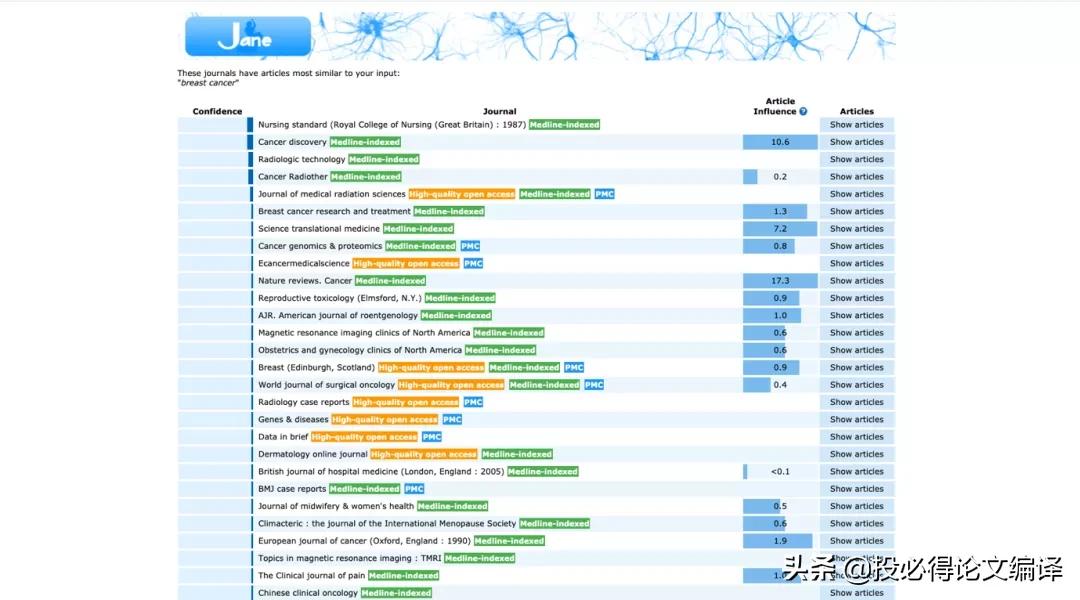 投稿期刊的选择和方法,期刊投稿指南汇总
