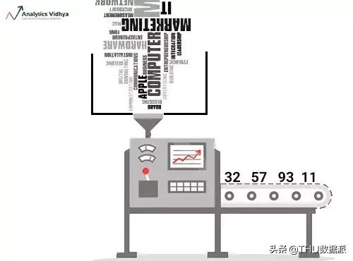 nlp有哪些常用模型方法,nlp模型怎么处理海量数据