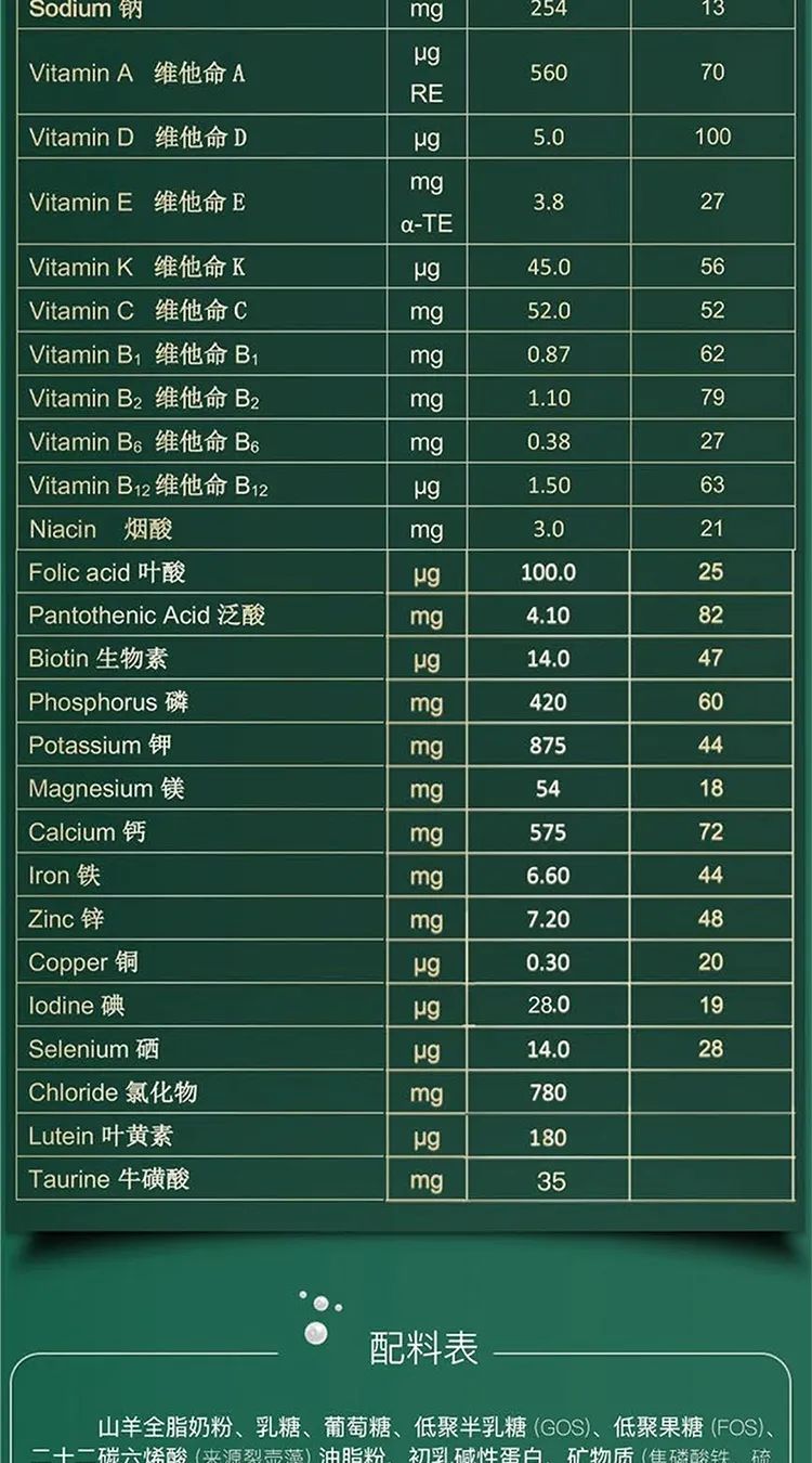 初乳碱性蛋白+燕窝酸！新西兰首款“双添加”羊奶粉深度评测