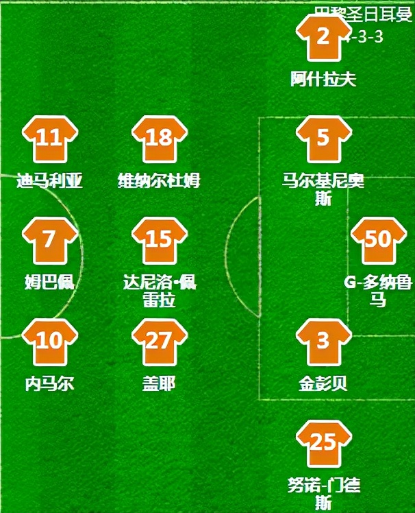 2-2，绝平！姆巴佩3丢必进球，多纳鲁马神扑，4点让大巴黎困惑