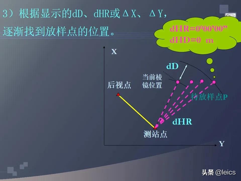 全站仪经纬仪水准仪通俗记忆,全站仪坐标测量及距离测量方法ppt