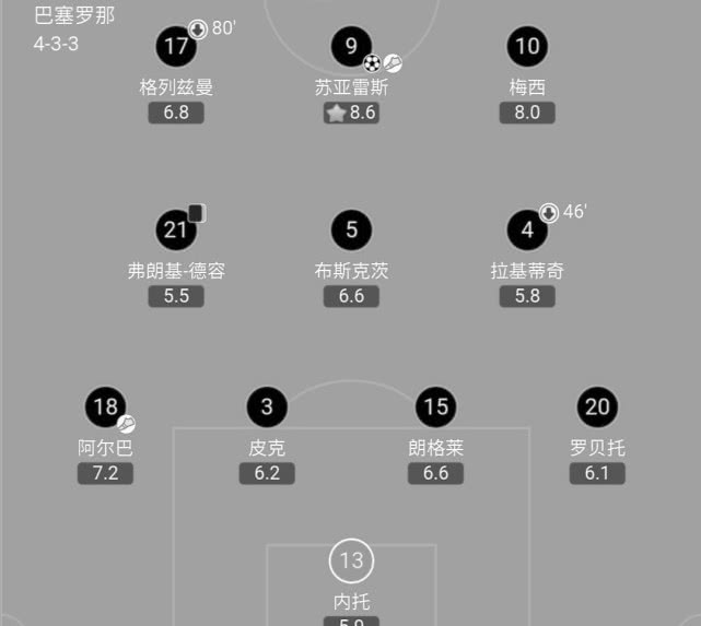 足坛缺右边锋,凯恩莱万苏亚雷斯