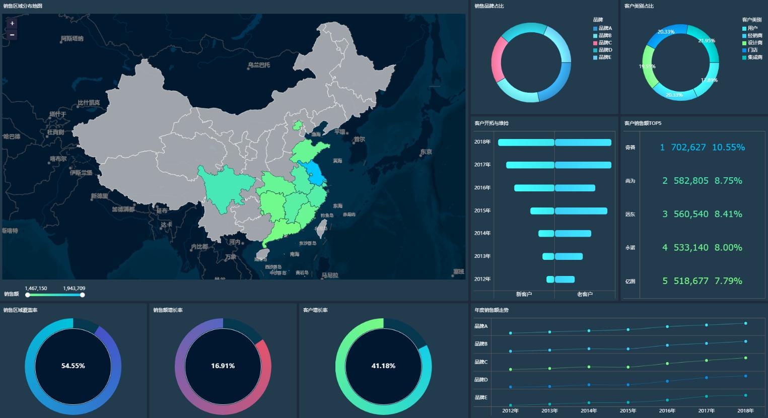数据分析六大实用模型,数据分析思路和模型