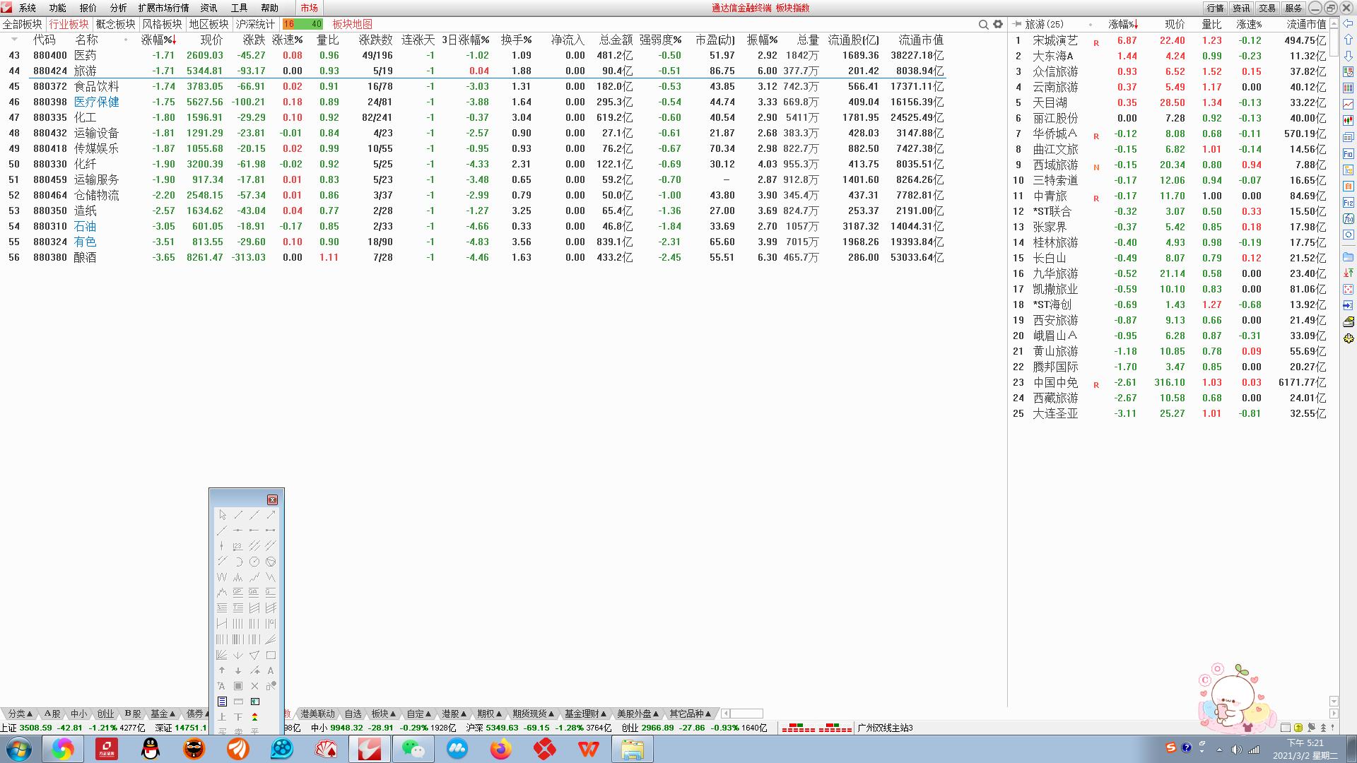 复盘3月数据,复盘三步法