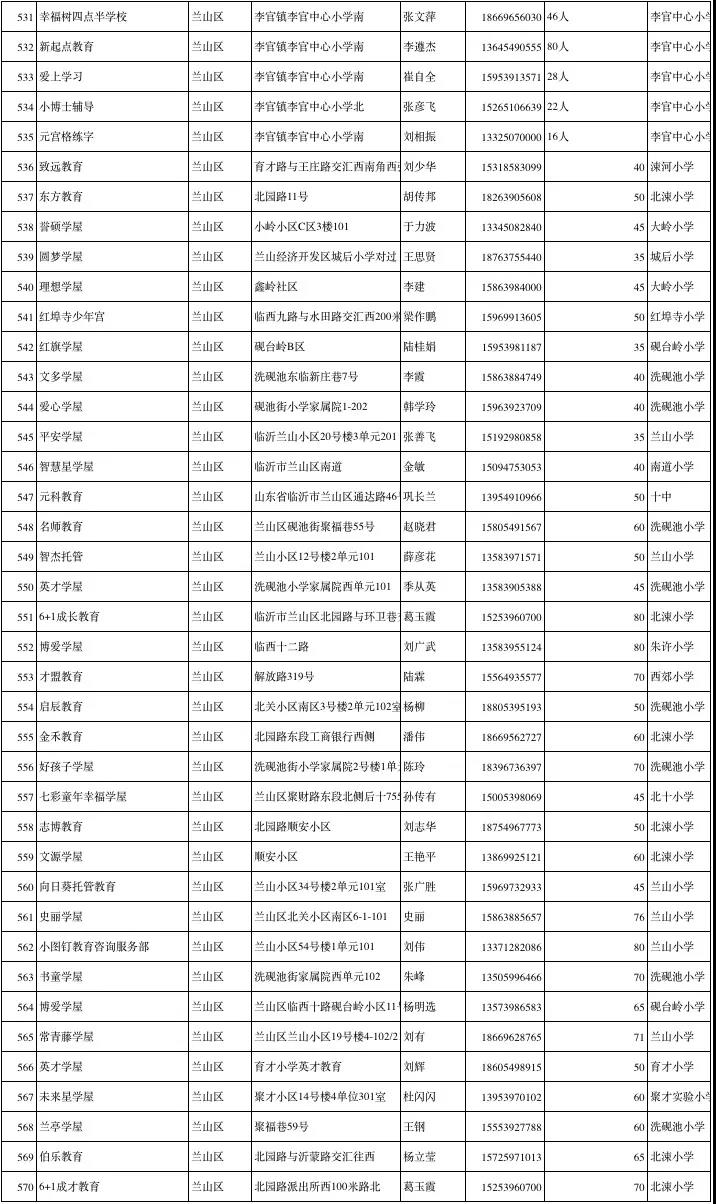 临沂公布1251家春季学生小饭桌保障学生饮食安全