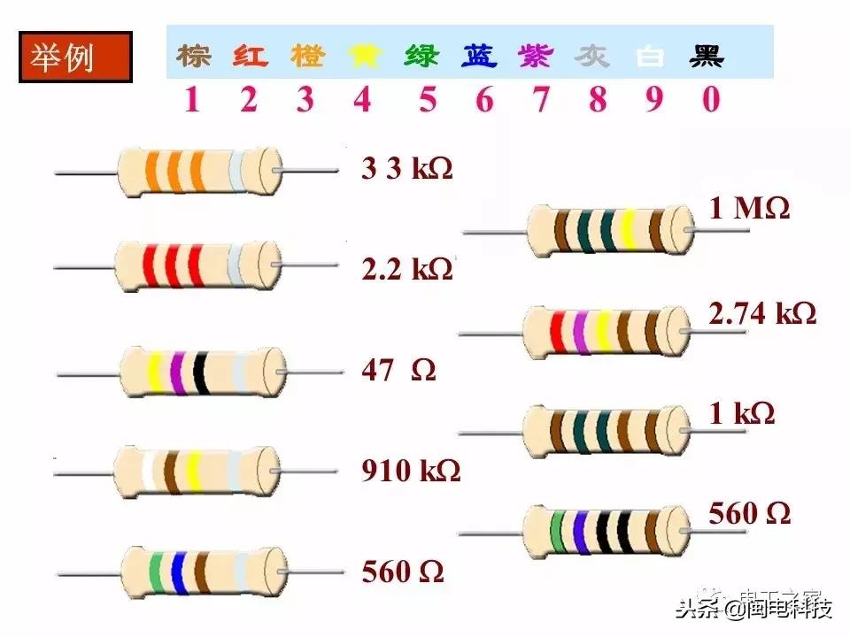 图文并茂教你识别色环电阻的方法,五色环电阻识别方法视频