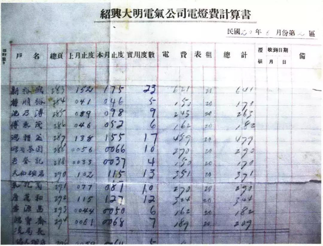 攒了80多年的电费单告诉你，中国的电价贵不贵