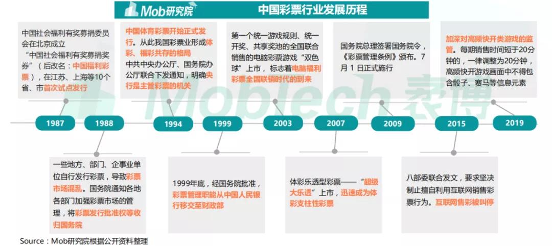 彩票守号三年终于中奖,守号20年没有中奖的号码