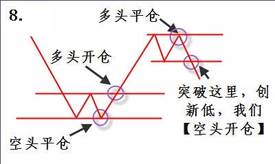 淇淇学期货（十七）交易流程策略分析解读