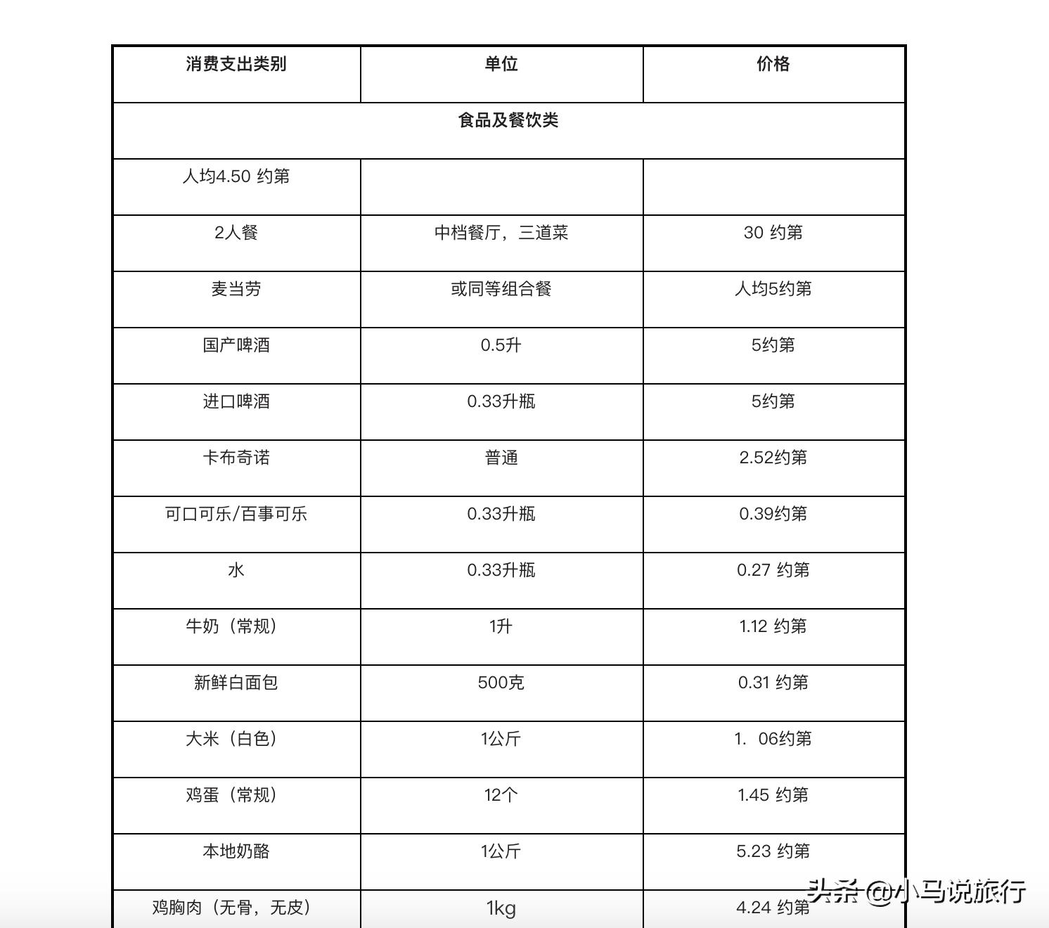 人造古城和传统古城旅游,全球旅游城市最火爆城市