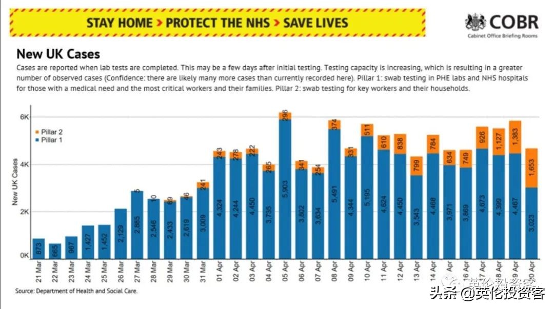 ​死亡连降！英国今天开始发钱，第一波每月£2500来了