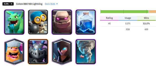 皇室战争：卡组胜率排行，轮椅套衰落石头人登顶，精锐三枪成新宠