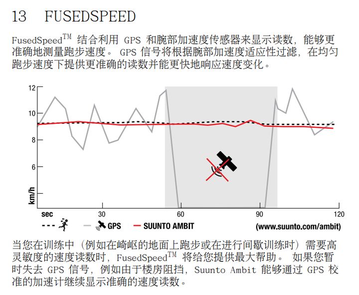 运动手表gps智能,运动手表gps定位推荐