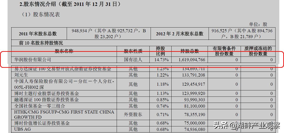 万科地产2020年报,万科商业地产近三年财务分析报告