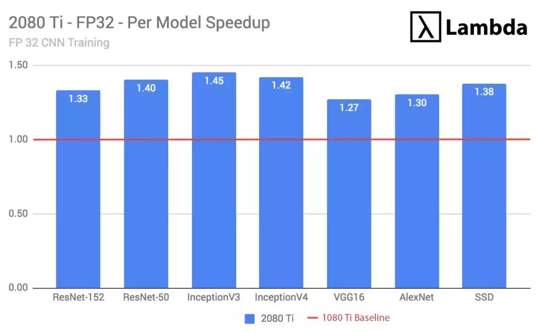 rtx2080ti现在还值得买,rtx2080ti丐版和顶级差距