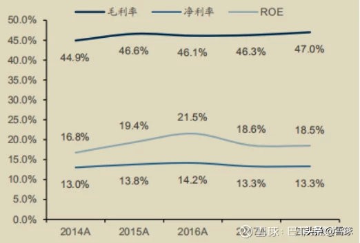 爱尔眼科深度解析,爱尔眼科护城河深度分析