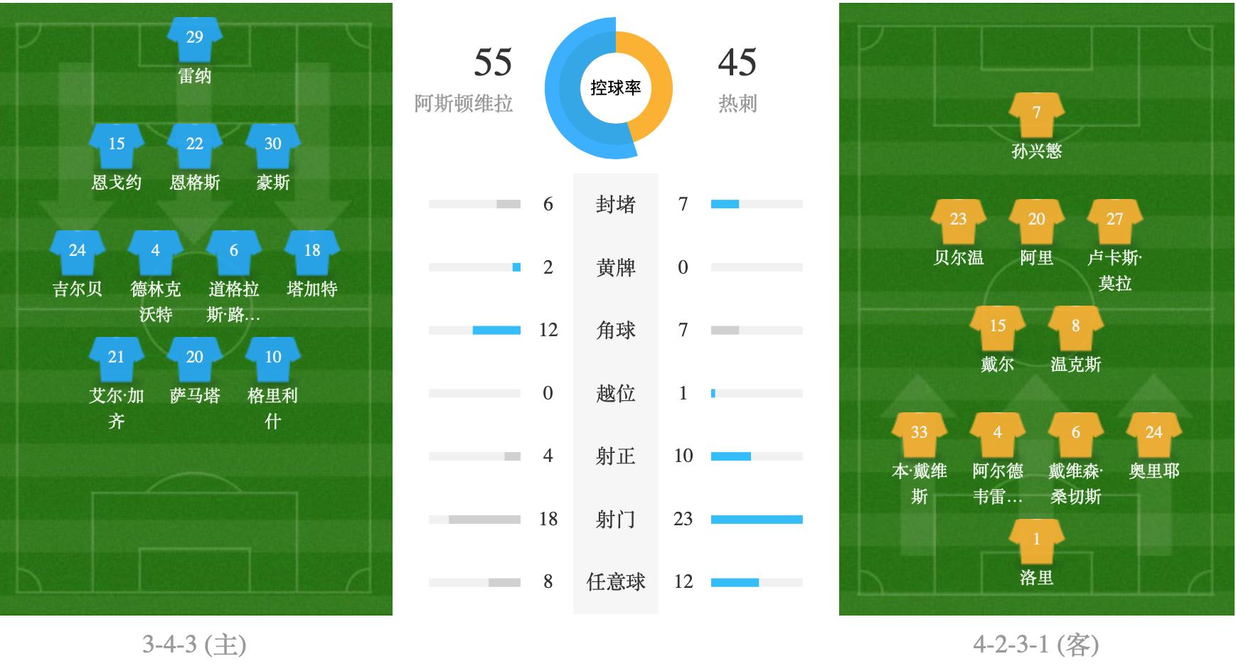救赎之战：将功赎过的后卫，送出绝杀的“孙纳尔多”