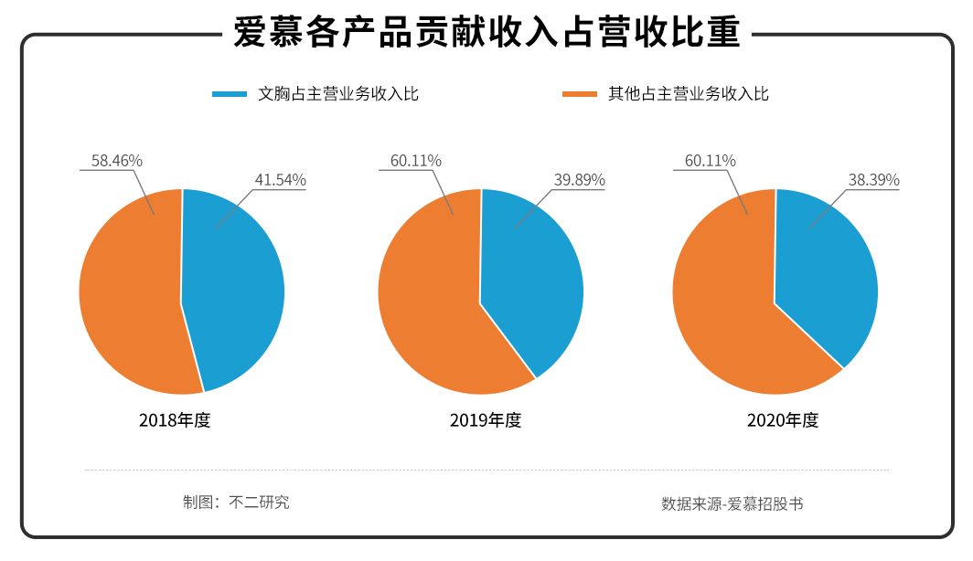内衣品牌排行榜前十名爱慕内衣,内衣第一股