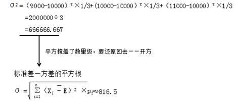 财务管理风险与收益,财务风险与盈余管理