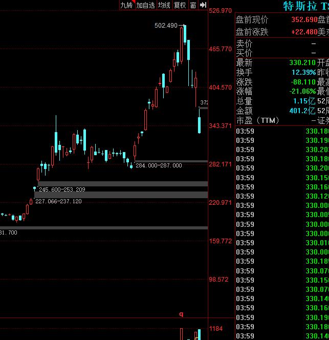 散户永远不知道的9个股市真相,狂热对股市的影响