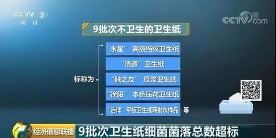 生活中用纸不规范现象的研究报告,央视曝光卫生用品不合格