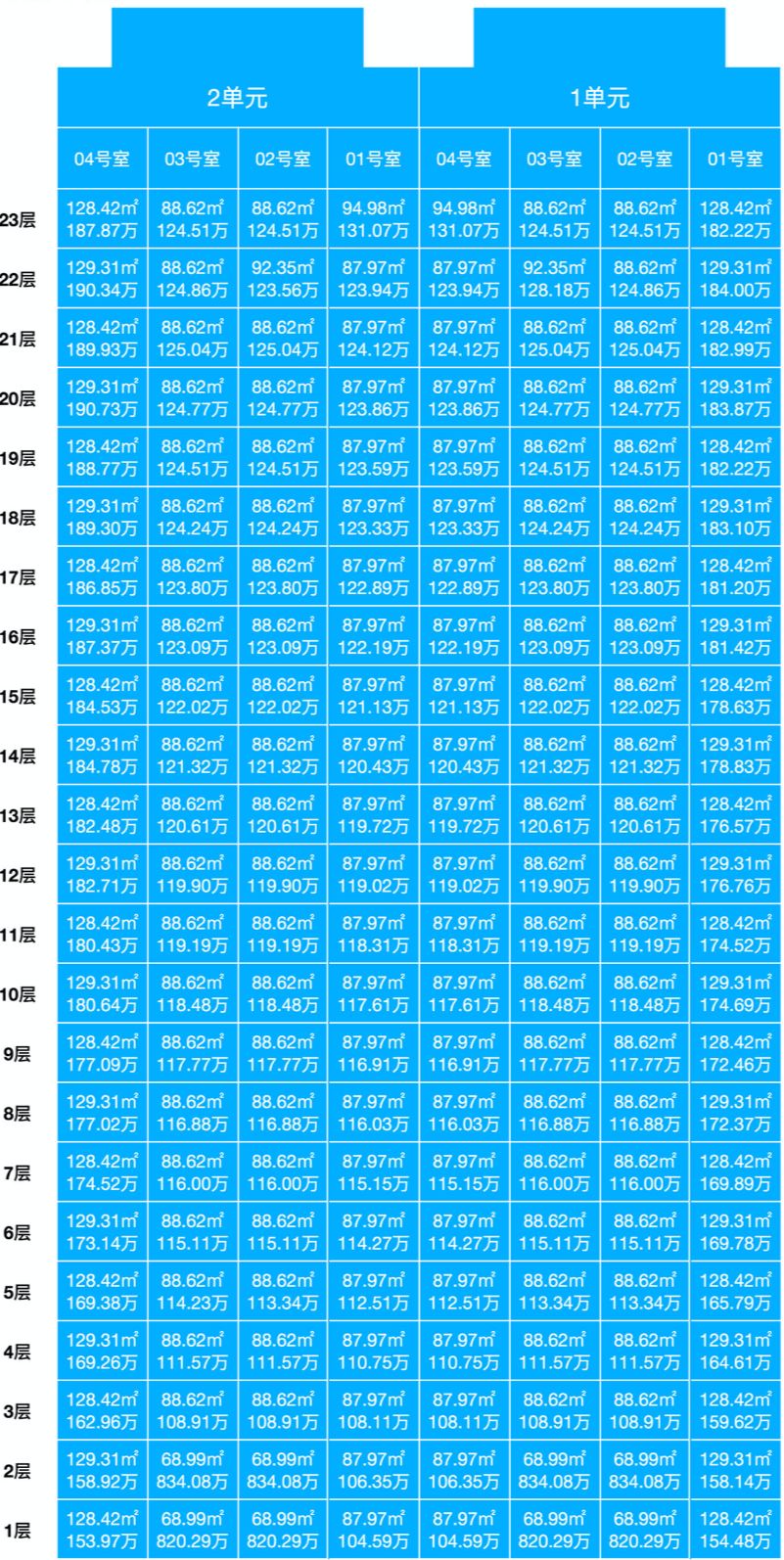 朝闻天下楼盘为什么这么便宜,潮闻天下房价
