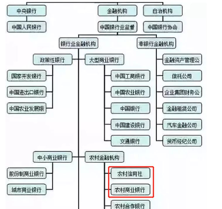 农商银行是属于农业银行的么,信用社改为农商银行有什么区别