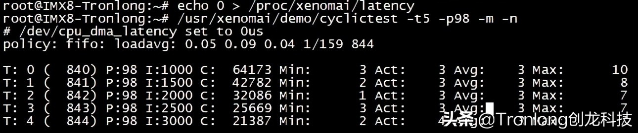 开源IgHEtherCAT主站方案，基于IMX8、ZYNQ、AM335x、T3等平台