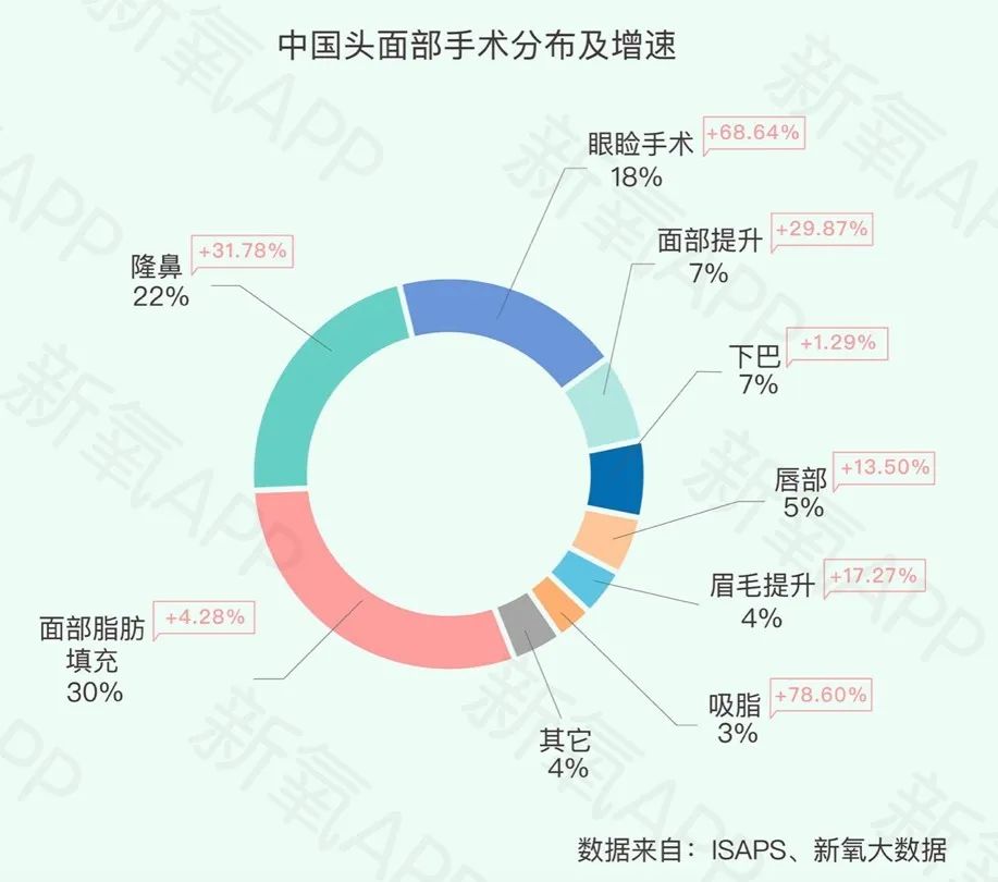到底该不该全切双眼皮,怎么判断自己该不该割双眼皮