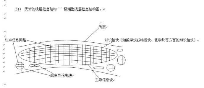 天才都具备哪些基本要素,天才的基本法则是什么