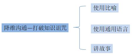 领导说员工水平很差怎么办,领导说个人业绩差怎么高情商回复