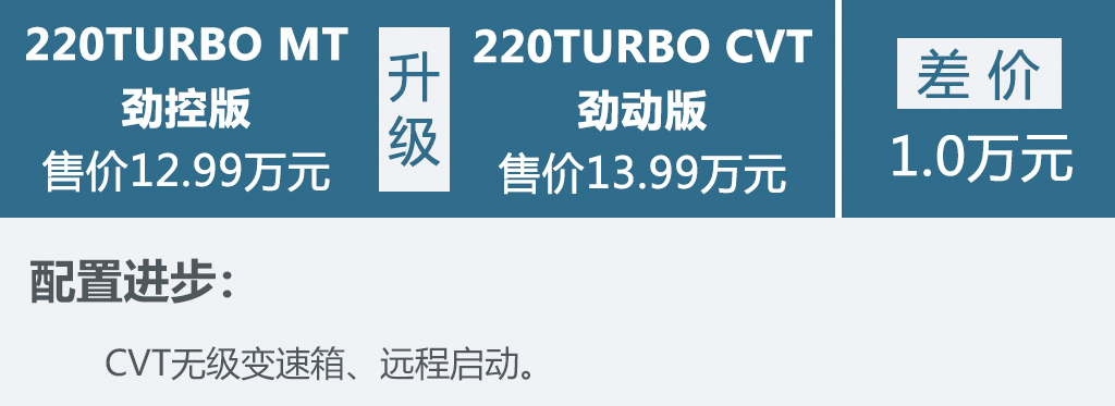 想买新车先看哪些,2022款思域买哪个配置最划算