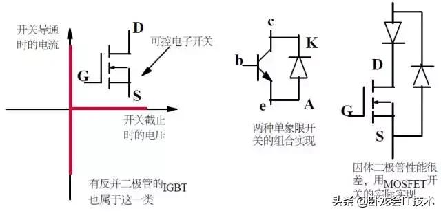 mosfet功率器件测试不讲项目分析,mosfet发热功率怎么计算
