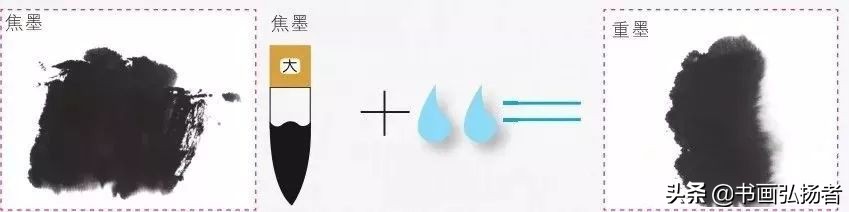 桐油用什么颜料调色,树叶颜料调色的方法