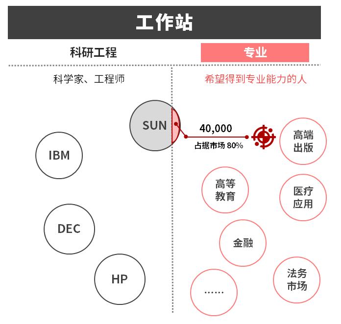 史蒂夫乔布斯营销思路,乔布斯对于战略营销的演讲