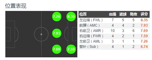桑乔从哪里到多特蒙德,桑乔到曼联后的阵容